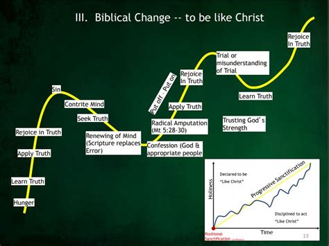 Bible Charts: The Doctrine of Progressive Sanctification