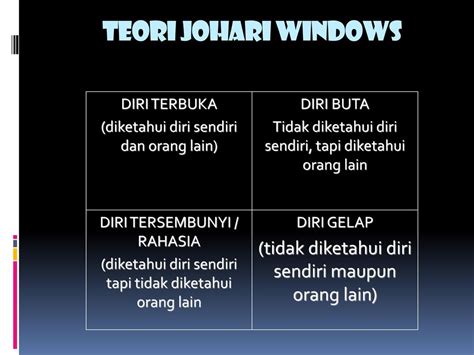 My PKP Neus Kelantan: TEORI 'JOHARI WINDOW' : KESEDARAN DAN PERASAAN ...