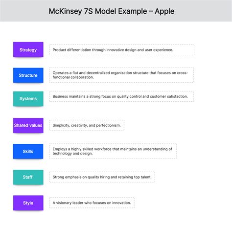 McKinsey 7S Model Examples [6 Famous Companies]