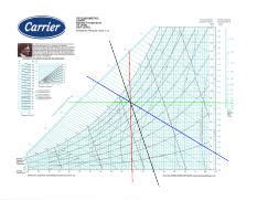 Understanding Carrier's Rational Psychrometric Formulae for | Course Hero