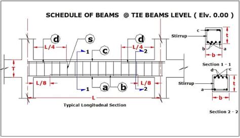 What Is Tie Beam | Tie Beam Details | Advantages of Using Tie Beam ...