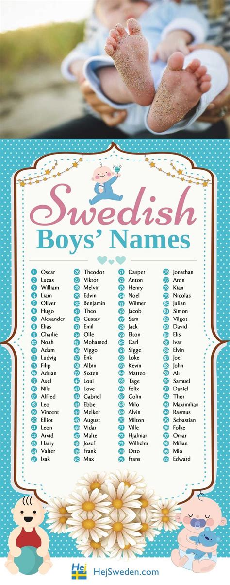 Top 100 Most Popular Swedish Names for Boys - List for 2016 - Hej ...