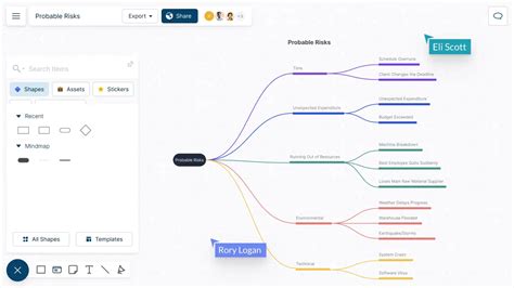 Free Mind Map Maker - Online Mind Mapping Examples🕤 Explore o universo ...