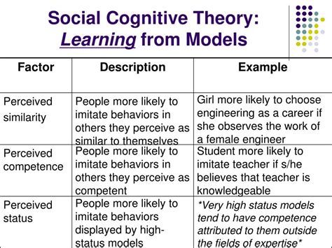 Social learning theory psychology