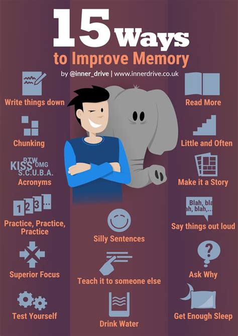 15 Ways to Maximise Memory - Release Your Inner Drive | How to memorize things, Study skills ...