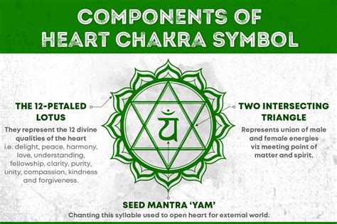 Heart Chakra Symbol Meaning