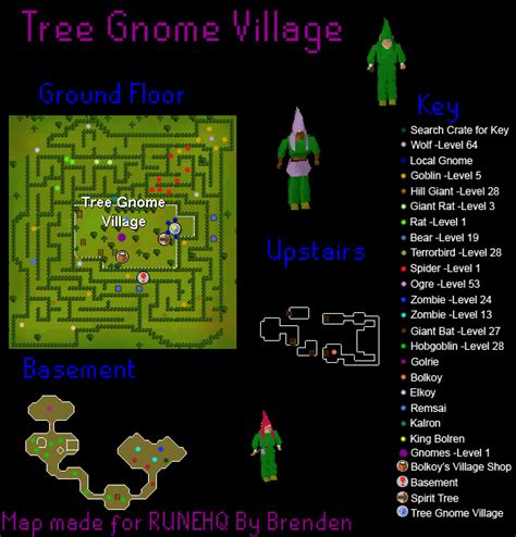 Tree Gnome Village Map - RuneScape Guide - RuneHQ