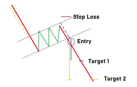 Explained: What Is a Bear Flag Pattern & How to Trade It? - Bybit Learn