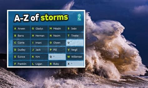 Storm names 2021: Met Office announce new names - List in FULL ...