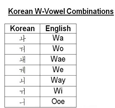 Korean Inc.: KOREAN ALPHABET BASICS – HOW TO READ HANGUL (PART 1-3)