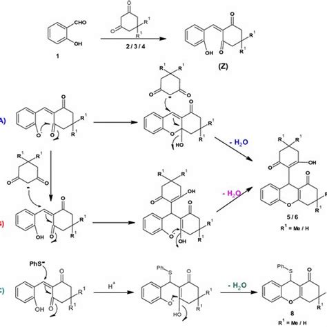 Diethylamine-catalyzed synthesis of bis-coumarins and tetraketones ...