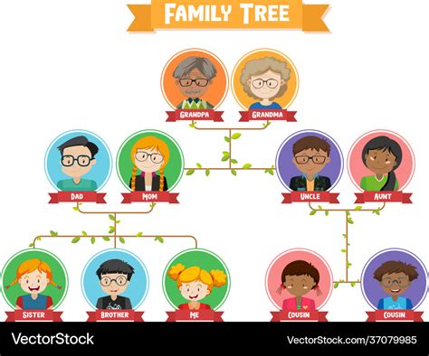 3 Generation Family Tree Template For Kids