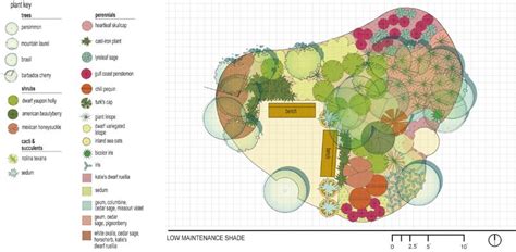 Get set, prune, sort of + free design templates | Central Texas Gardener | Templates free design ...