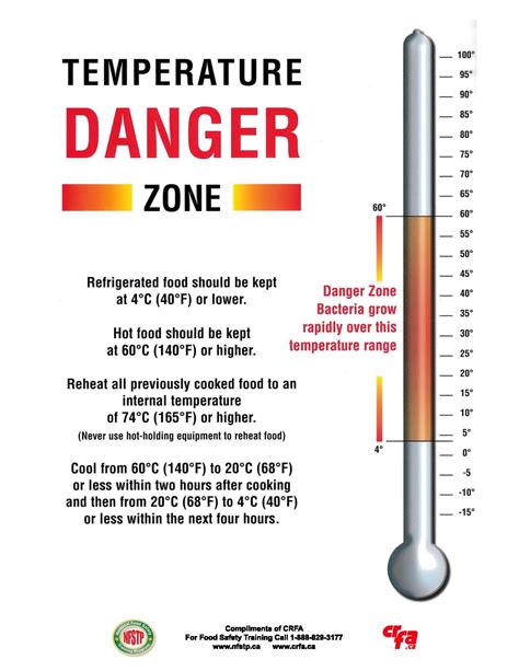 Temperature danger zone | Danger zone food, Danger zone, Food safety temperatures