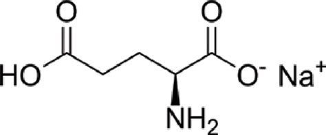 Monosodium Glutamate (MSG) : History, Structure, Properties, Production, Effects