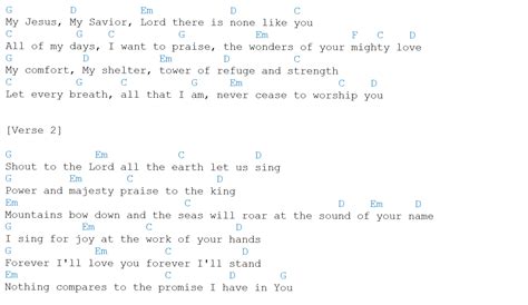 Shout to the Lord chords | Christian song lyrics, Ukulele worship songs, Worship chords