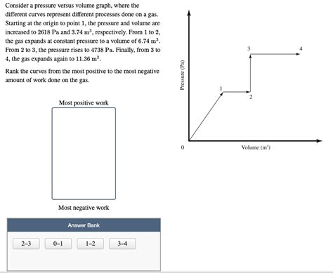 Solved Consider a pressure versus volume graph, where the | Chegg.com