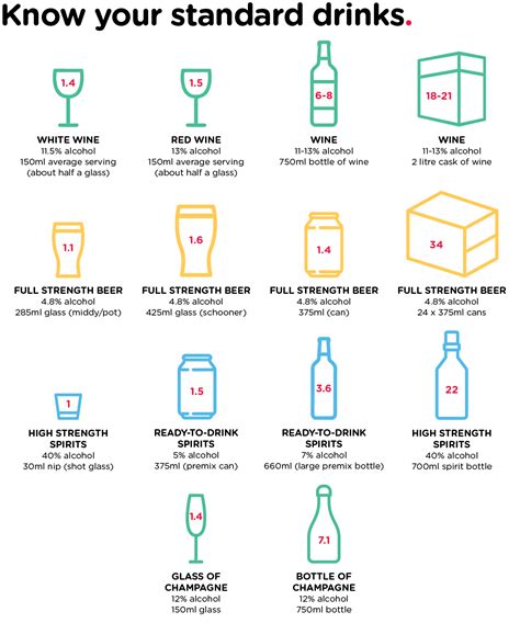 Alcohol Serving Size Chart