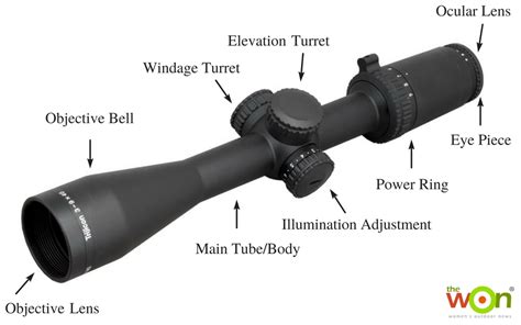 The Anatomy of a Riflescope