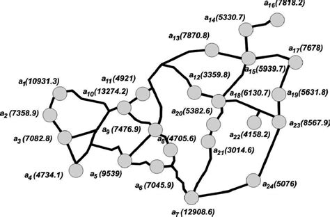 Layout of settlements ai( i | Download Scientific Diagram