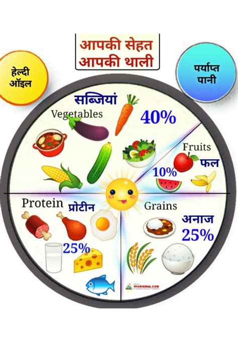 सन्तुलित आहार चार्ट हिंदी में | Balanced diet chart in hindi