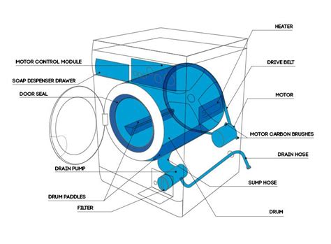 Lg Washing Machine Parts Breakdown | Reviewmotors.co