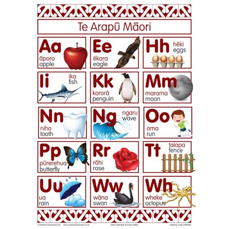 Maori Alphabet Chart | Te Reo Maori School Resources