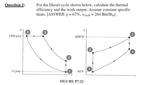 Solved For the Diesel cycle shown below, calculate the | Chegg.com