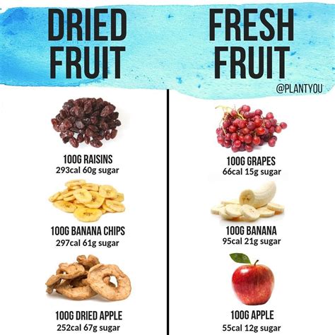 Dried Fruit Nutrition Chart