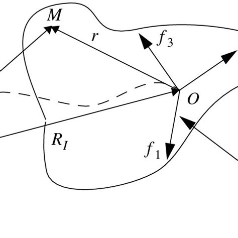 1: Rigid Body Motion in R 3 | Download Scientific Diagram