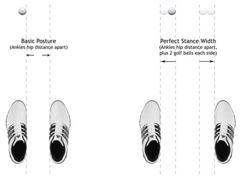 Golf Swing 102a. Setup: The Perfect Stance Width | Golf Loopy - Play Your Golf Like a Champion