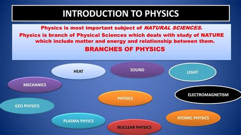 Introduction to physics| Branches of Physics 9th| Animations - YouTube
