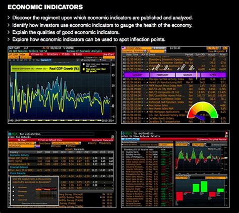 Bloomberg Futures Market