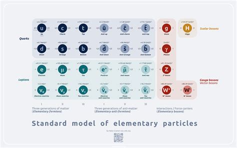 Elementary particles - s-Ink · accessible science graphics