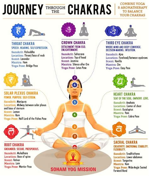 Journey through the chakras. | Chakra yoga, Chakra meditation, Chakra