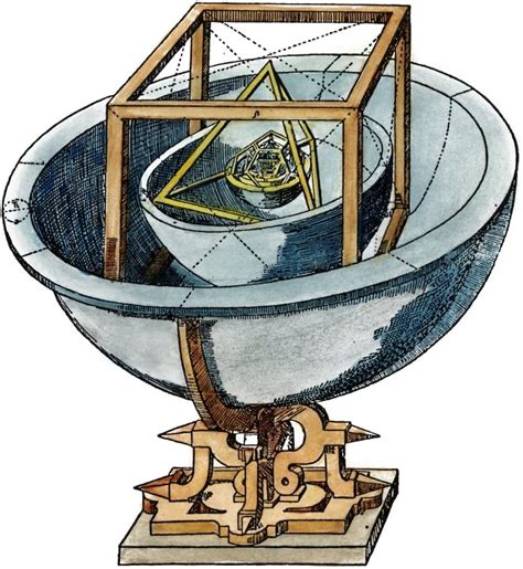 Planetary System, 1596. /Njohannes Kepler'S Planetary System. Colored ...