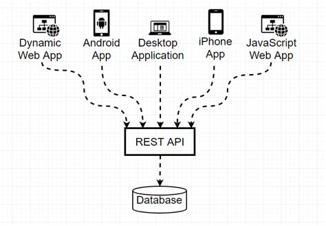 39 Javascript Rest Api Call With Authentication - Javascript Answer