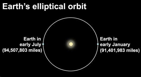 Earth at Perihelion, by Dennis Mammana | Creators Syndicate