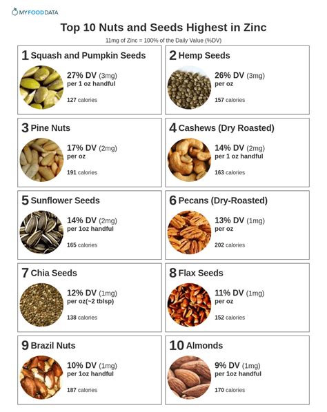 Hemp Seed Nutrition Facts Per 100g | Besto Blog