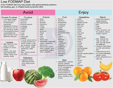 Low Fiber Diet - Digestive and Liver Health Specialists