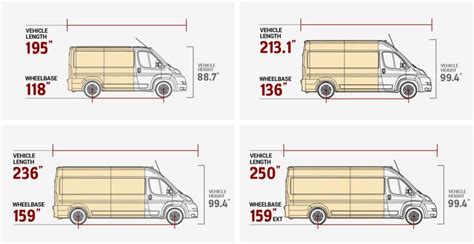 2018 Ram ProMaster Cargo Van Dimensions | Ram promaster, Cargo van, Van life diy