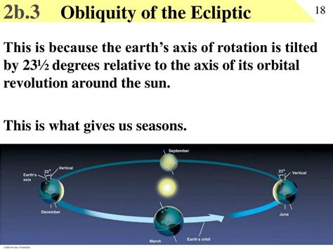 PPT - Notes on Stonehenge and Seasons PowerPoint Presentation, free download - ID:5240410