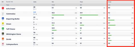 Win, Place, Show Betting Explained — Horse Race Bet Types