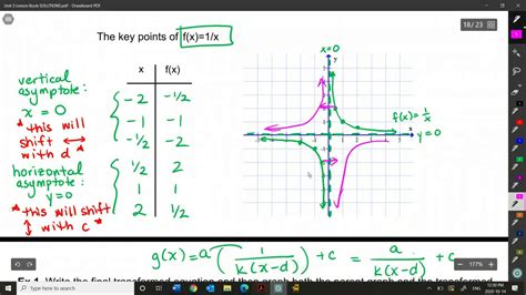 Transformations of 1/x - YouTube