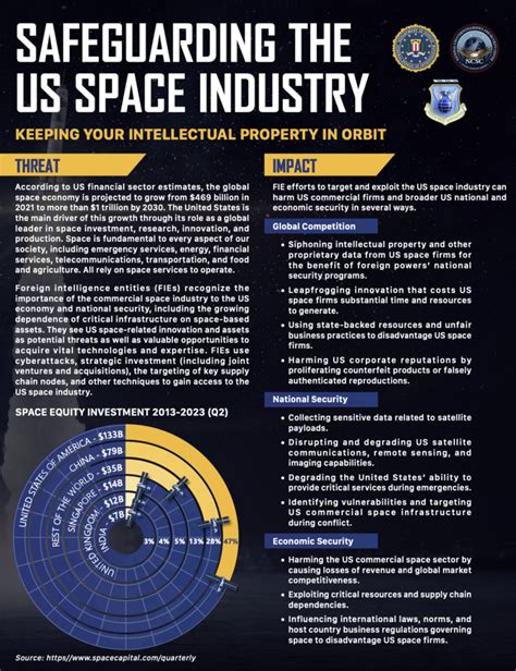 U.S. government warns of foreign intelligence threats to the space ...