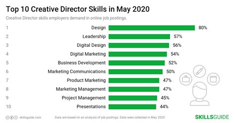 Creative Director Skills for Resume (2020) | SkillsGuide