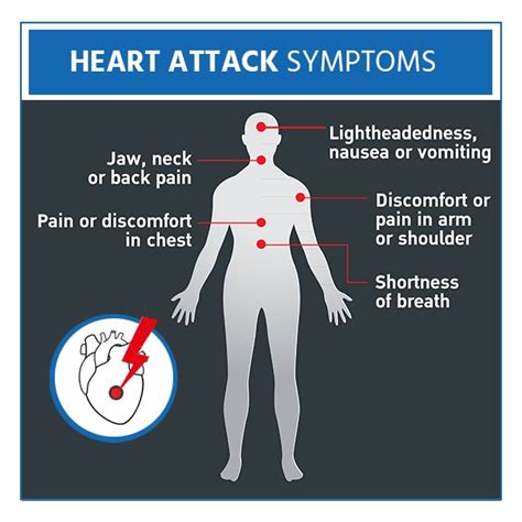 Heart Attack: Symptoms, Causes, Prevention, Diagnosis