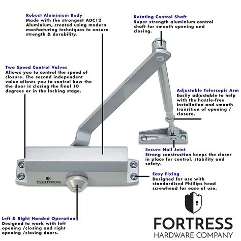 Door Closer FS-1306 Automatic Adjustable Closers Grade 3 Spring ...