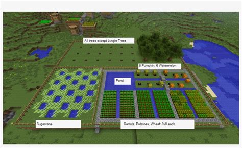 My Efficient Farm - Minecraft Farm Layout Transparent PNG - 1360x768 - Free Download on NicePNG