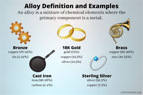 an info graphic showing different types of metal